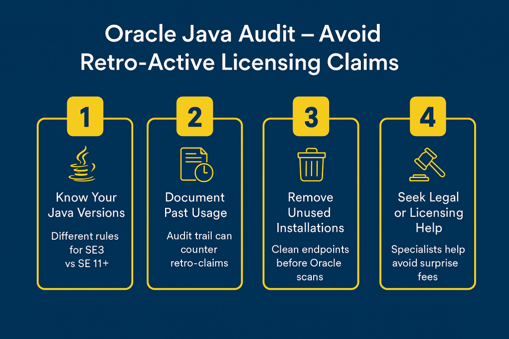 Oracle Java Audit - Avoid Retro-Active Licensing Claims