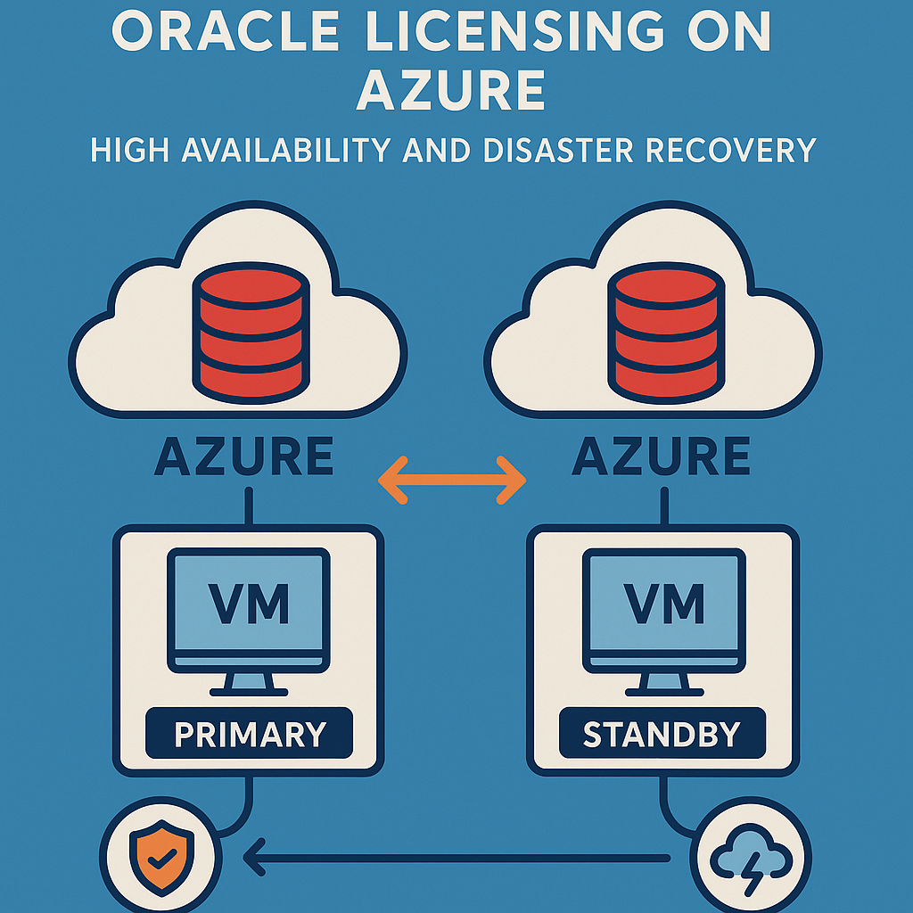 Oracle Licensing on Azure for High Availability and Disaster Recovery